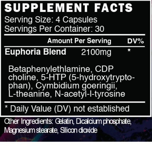 Blackstone Labs Euphoria 120ct