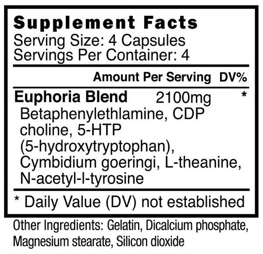 Blackstone Labs Euphoria 16ct